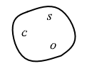 Diagrama Venn-Euler