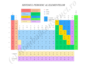 
    Tabelul periodic al elementelor